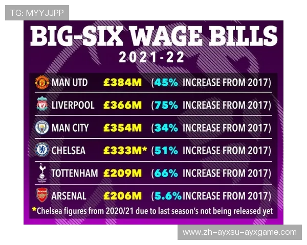英超联赛球员平均年薪水平及影响因素详细分析